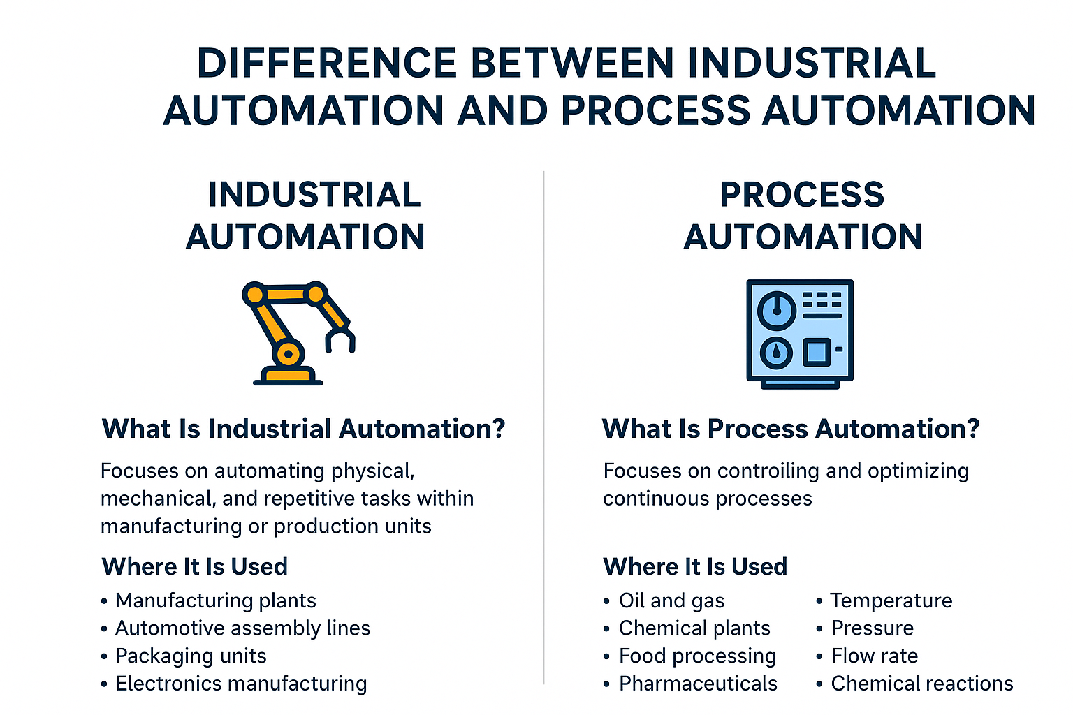 Difference Between Industrial Automation and Process Automation
