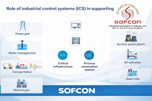 Benefits of SCADA Systems in Modern Industries